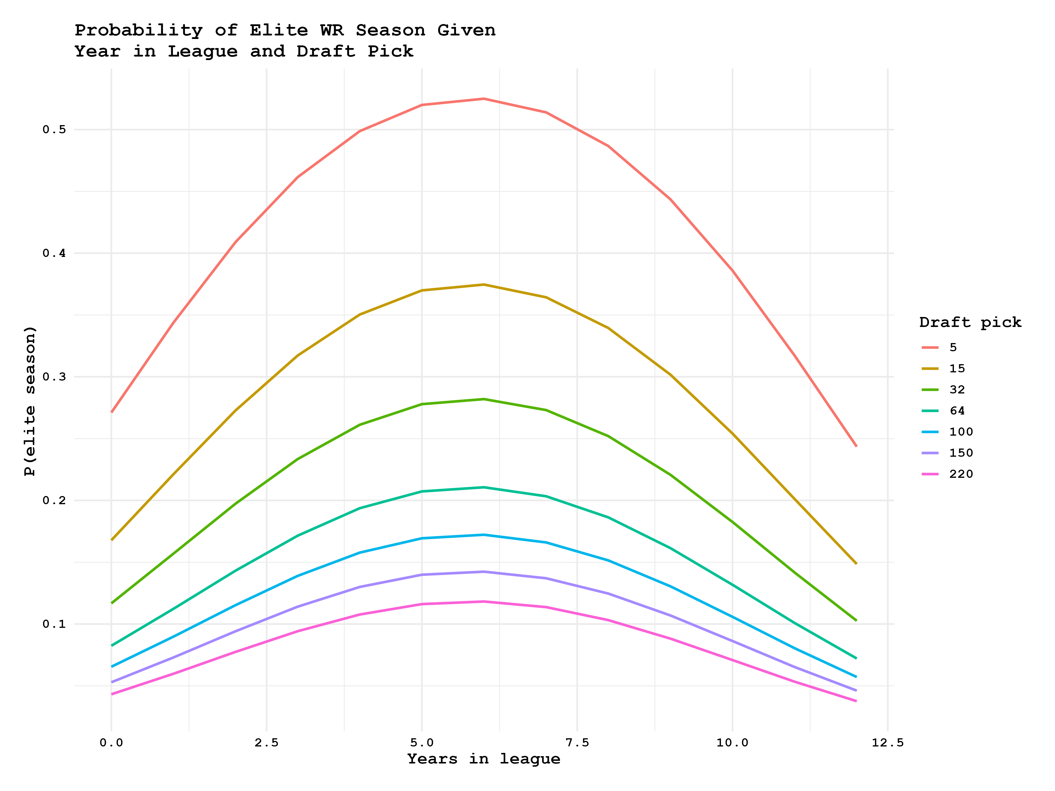 Regression Model 1 Probabilites