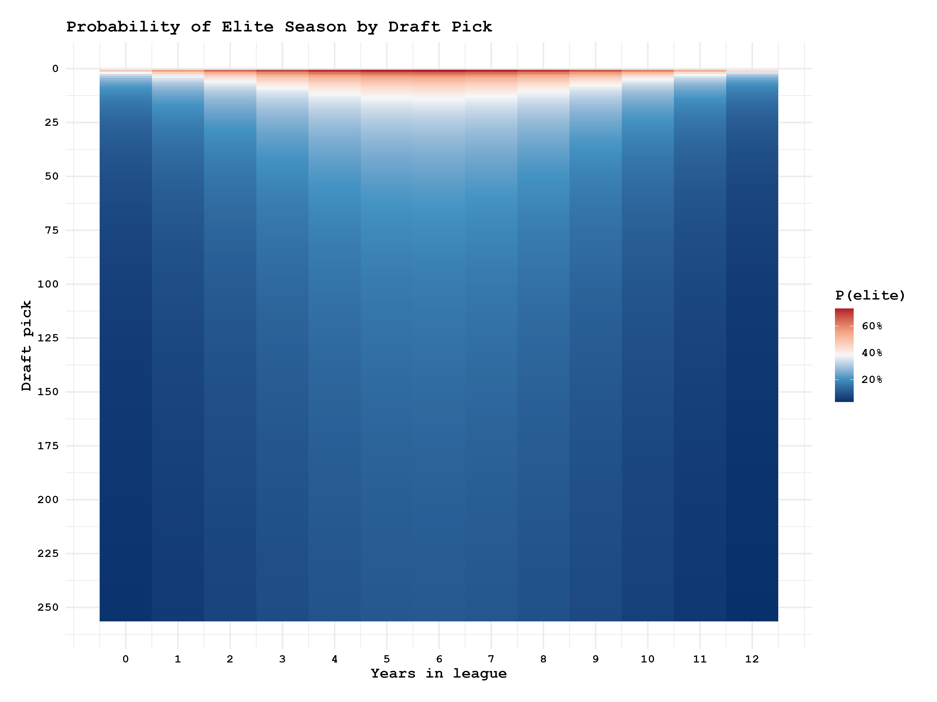 Model 1 Heatmap