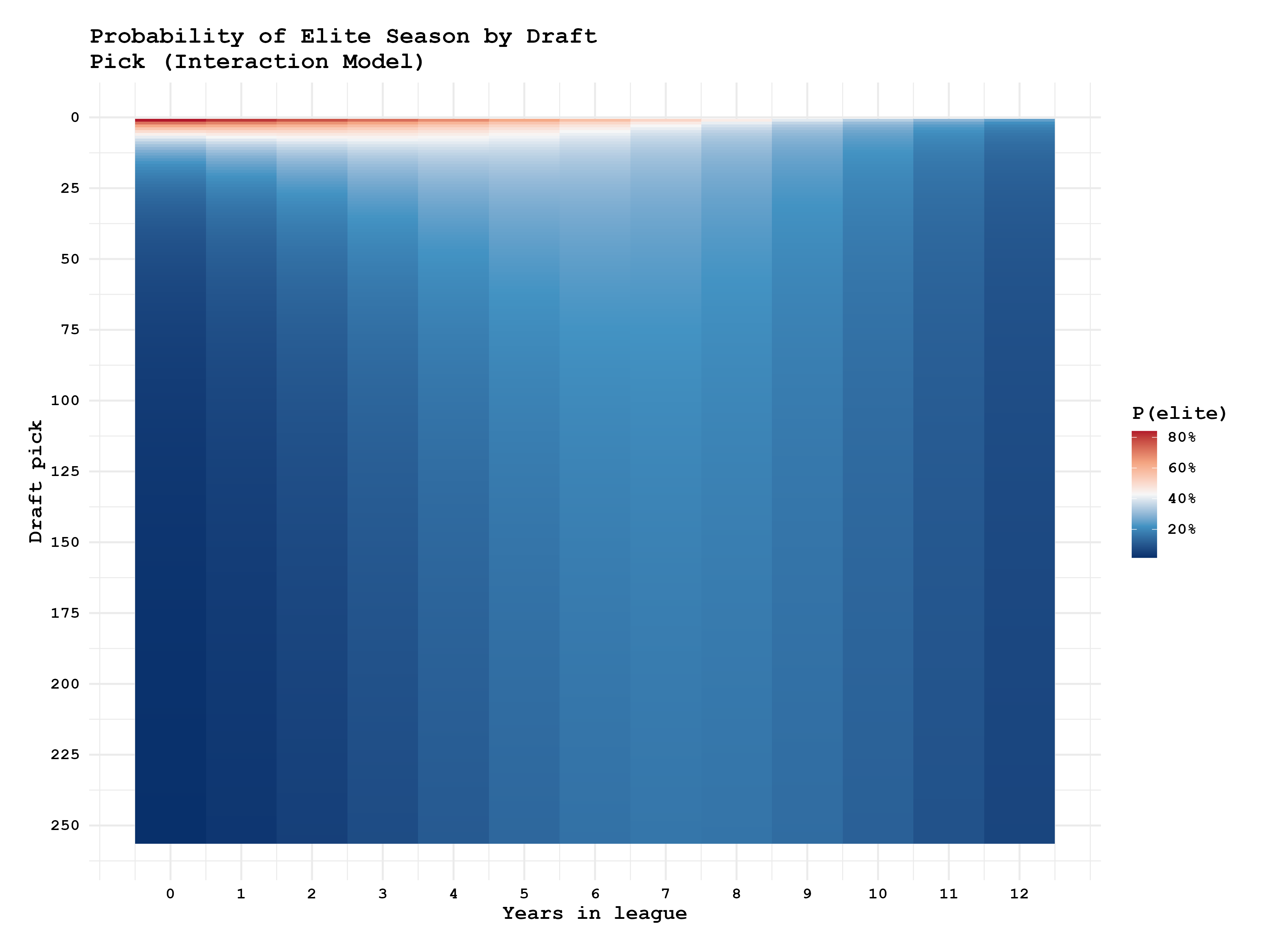 Model 2 Heatmap