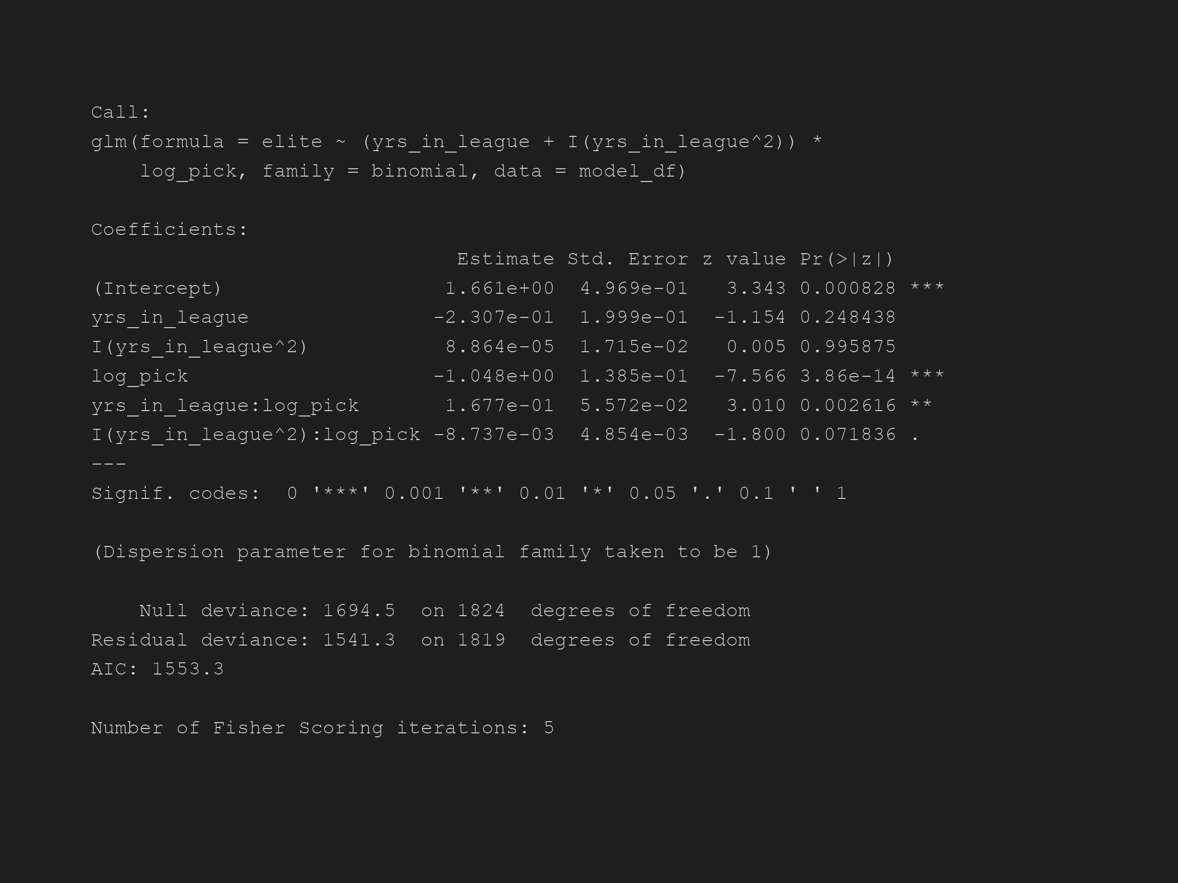 Second regression model summary